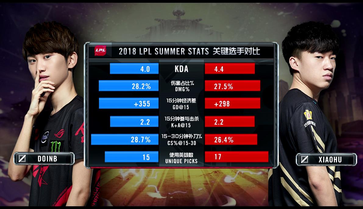 爱游戏-关于詹姆斯在RNG比赛中惊险取胜，势不可挡引发热议！的信息